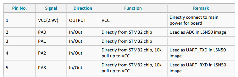 LSN50 Pin Functions