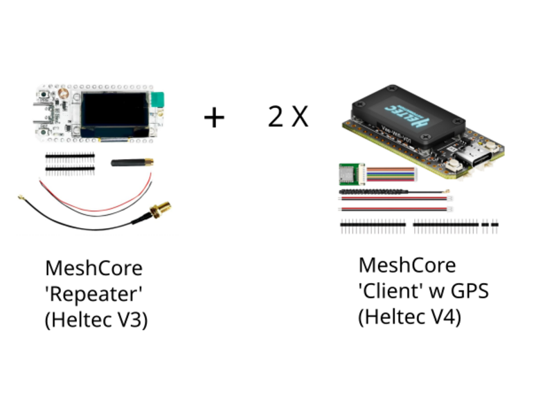 Intro to Mesh Radio Kit: MeshCore repeater and two GPS client nodes