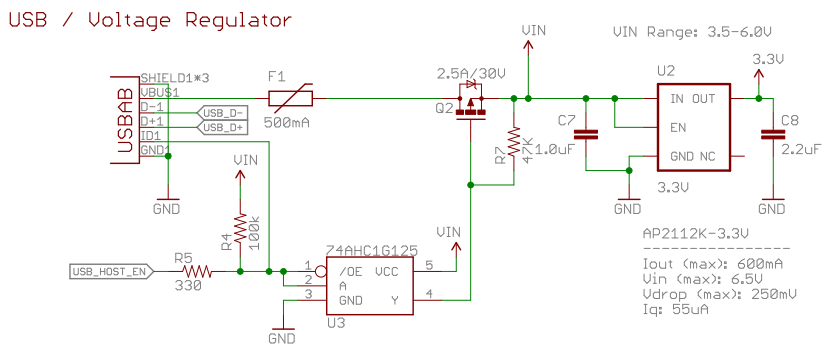 sparkpower