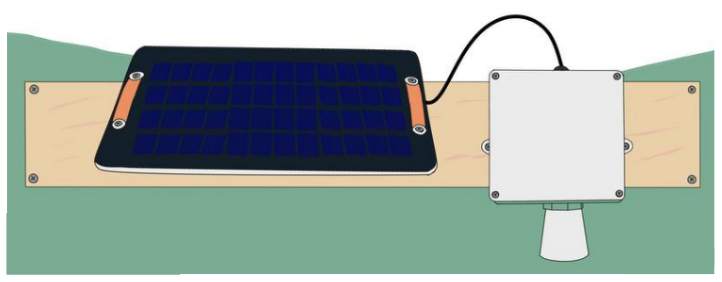 Illustration: a solar panel and a grey junction box mounted on a wooden board at the water's edge; the ultrasonic sensor points down out of the bottom of the box.